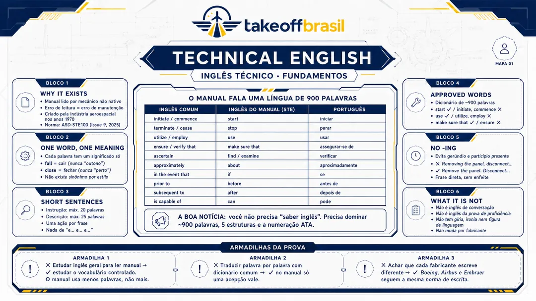 Mapa 01 — Technical English