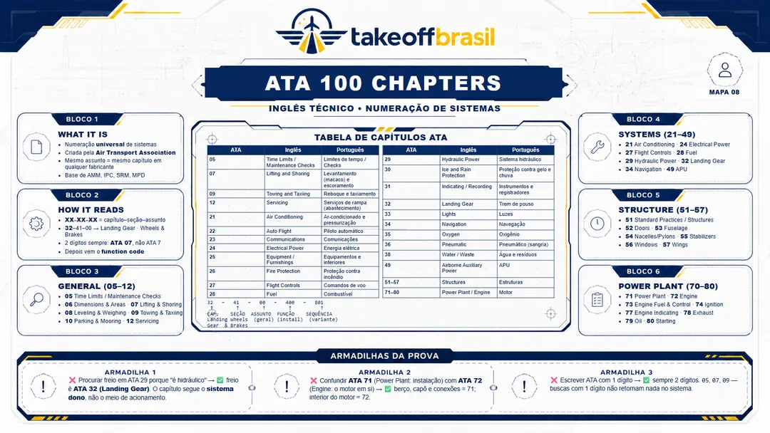 Mapa 08 — ATA 100 Chapters
