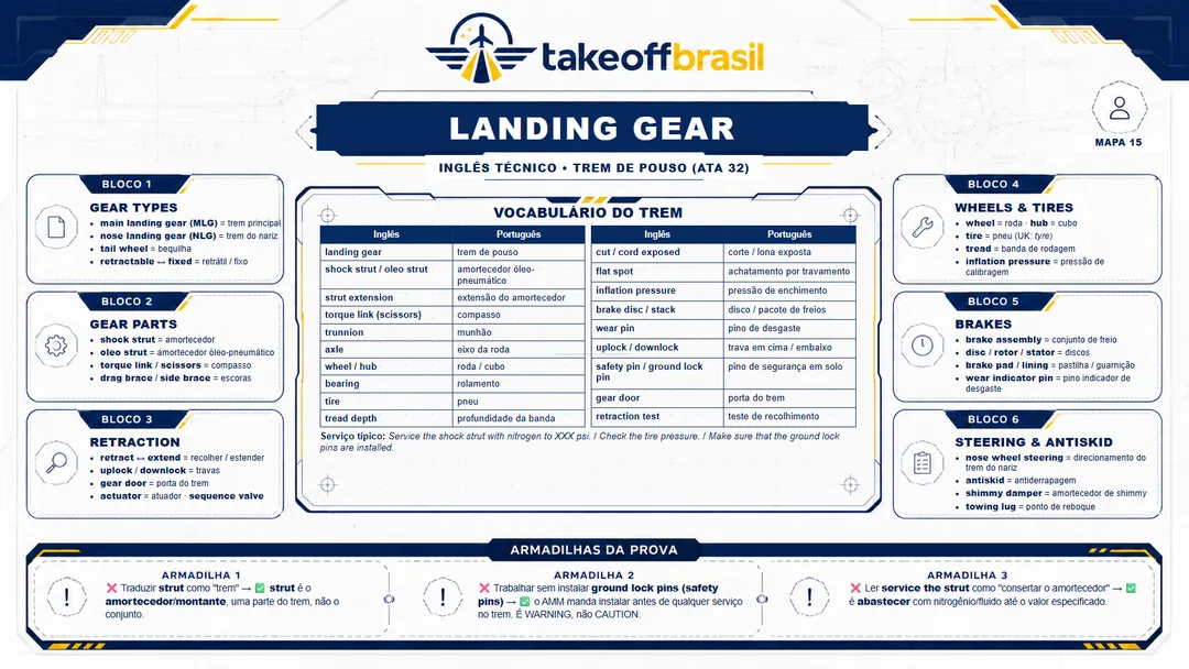 Mapa 15 — Landing Gear