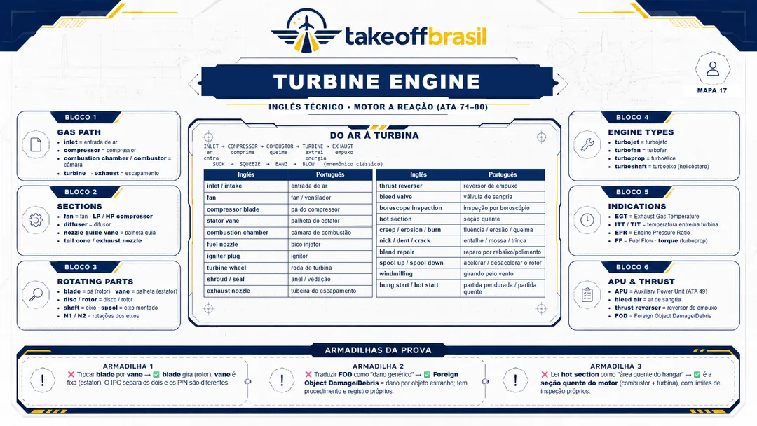 Mapa 17 — Turbine Engine