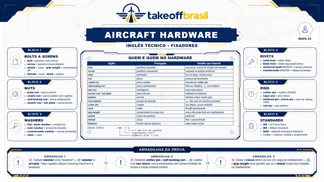 Mapa 23 — Aircraft Hardware